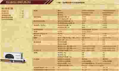 酒窖空調(diào)怎么分匹數(shù)？