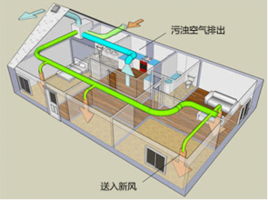 家用新風(fēng)系統(tǒng)，讓居家生活更美好