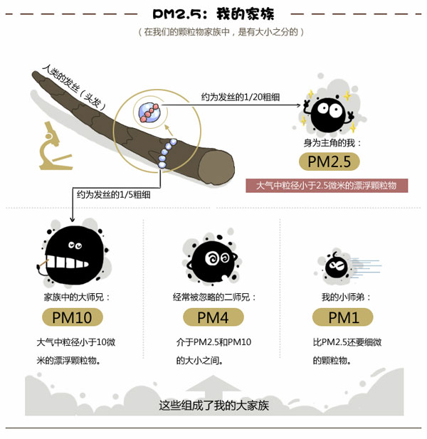 新風換氣機是否具備清除pm2.5功能？