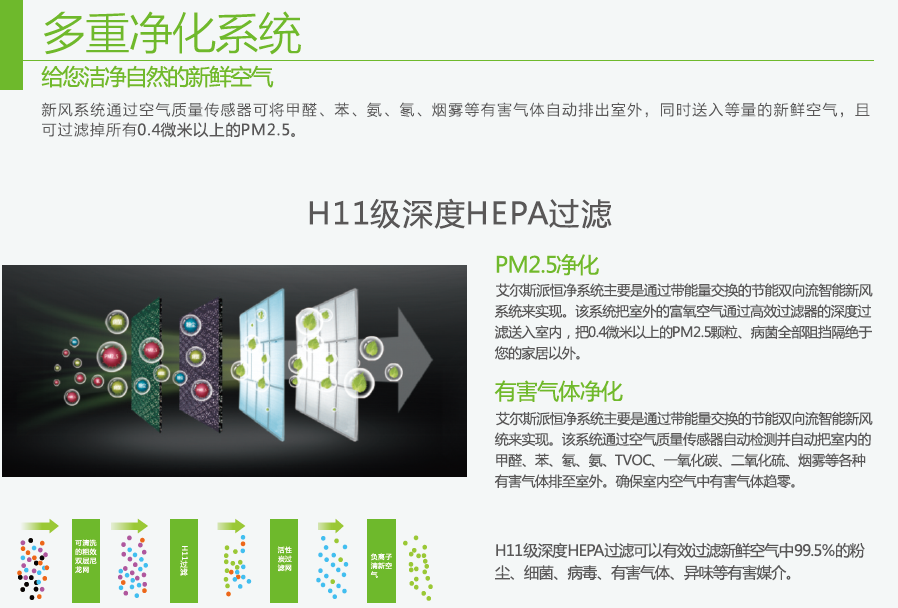 艾爾斯派新風凈化機，保障健康空氣質量