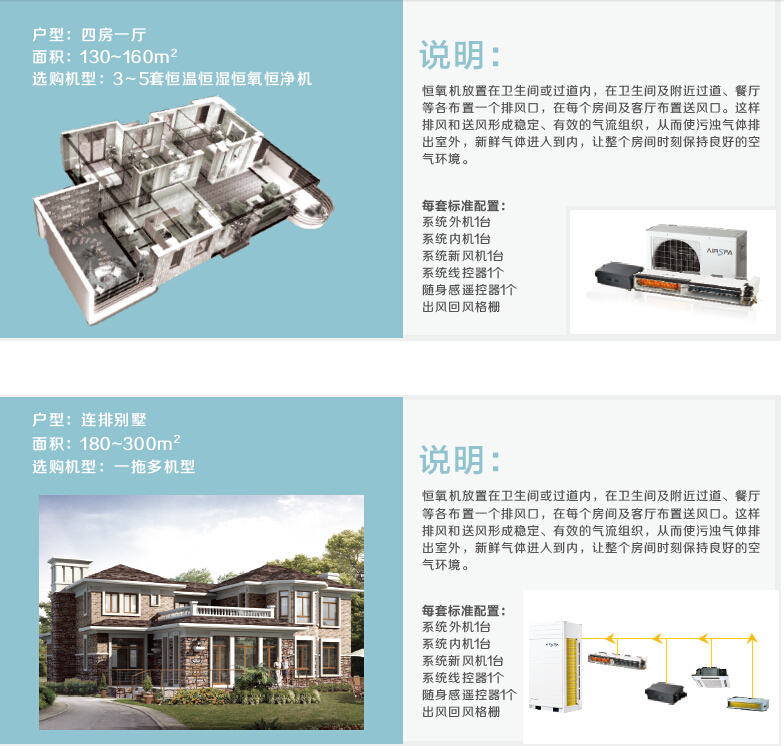 中央空調新風系統(tǒng)一體機安裝節(jié)能方案