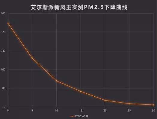 中外空氣質(zhì)量對(duì)比，有圖有證據(jù)！